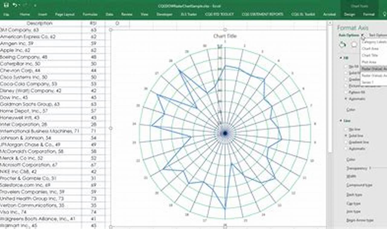 Radar Chart In Excel With Values