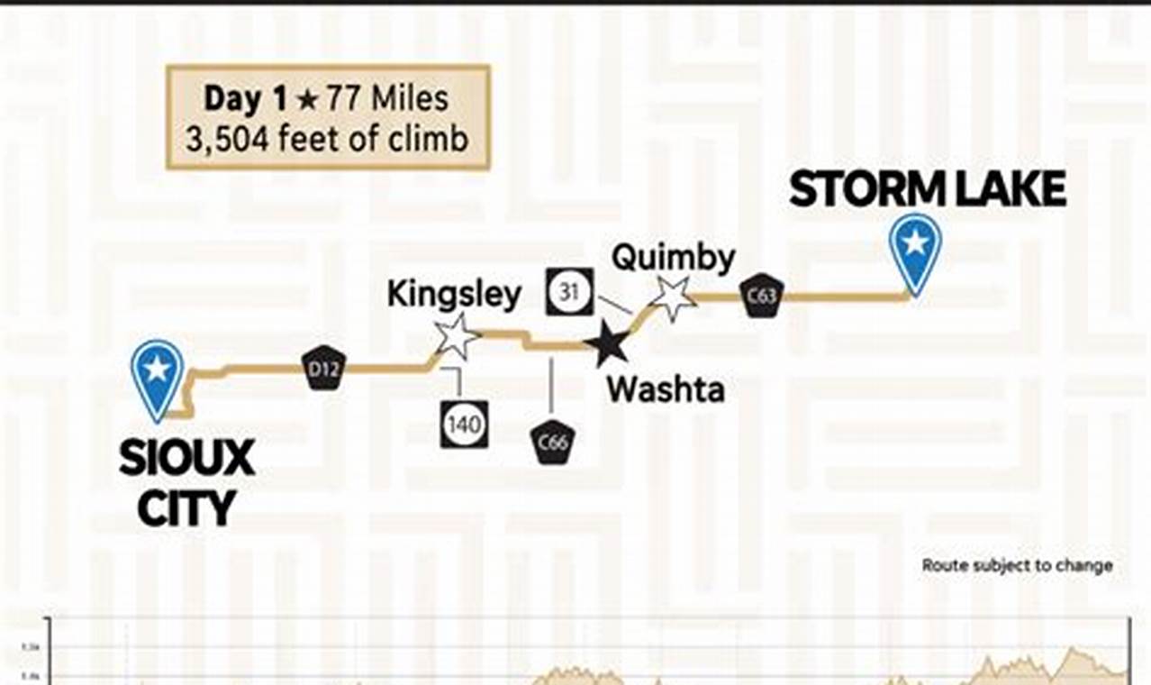 Ragbrai 2024 Dates