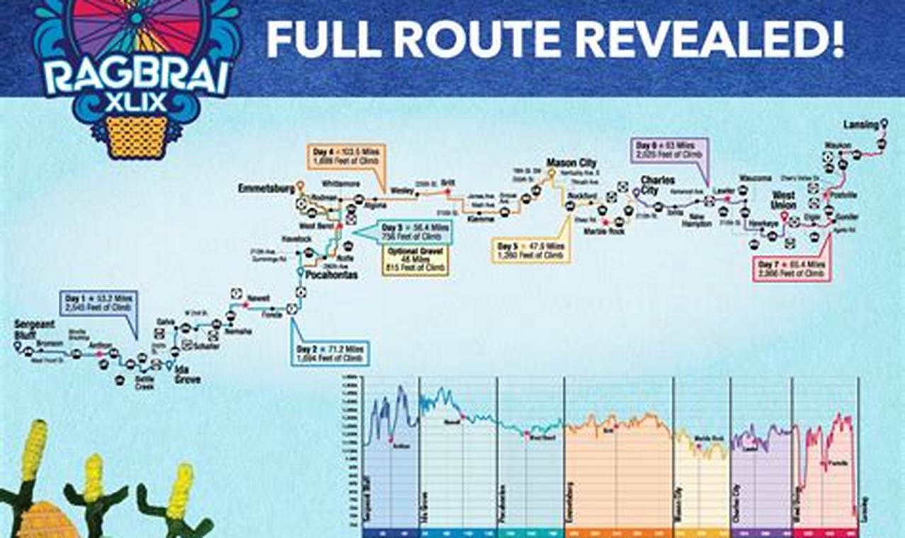 Ragbrai 2024 Training Plan