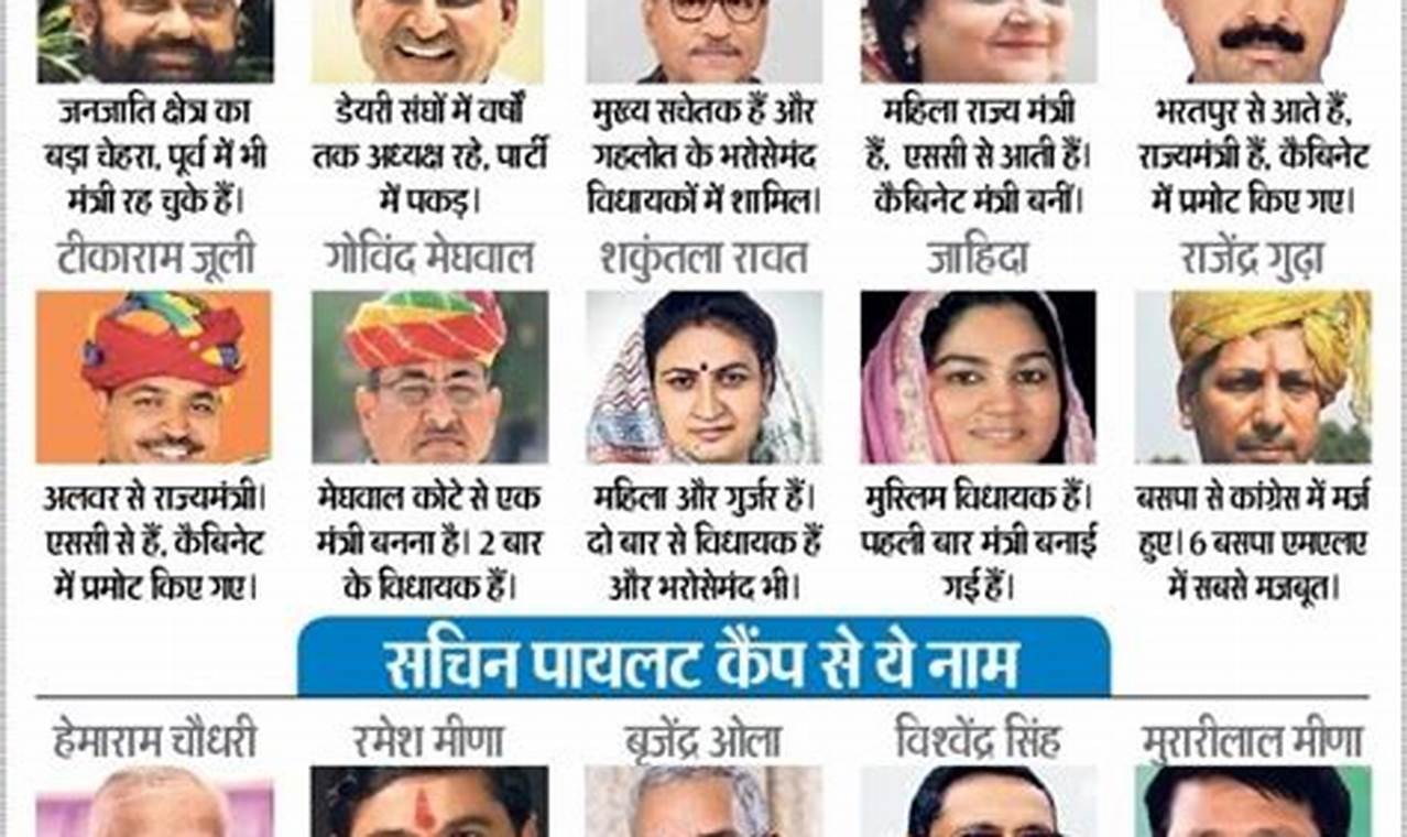 Rajasthan Cabinet Ministers List 2024