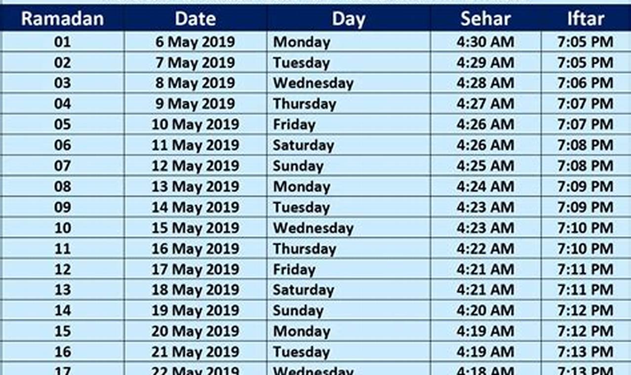 Ramadan 2024 Date Saudi Arabia Iftar Time