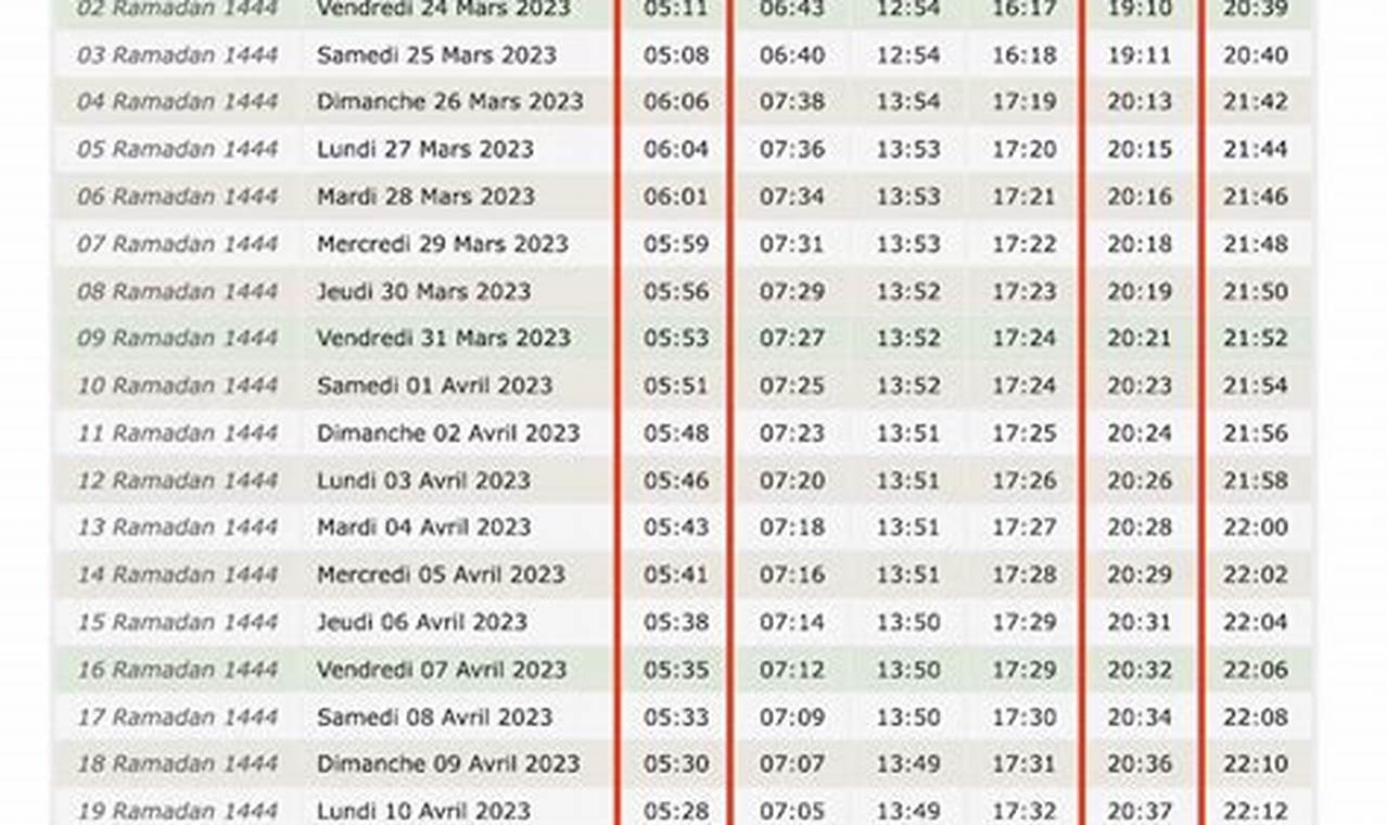 Ramadan 2024 Dates France