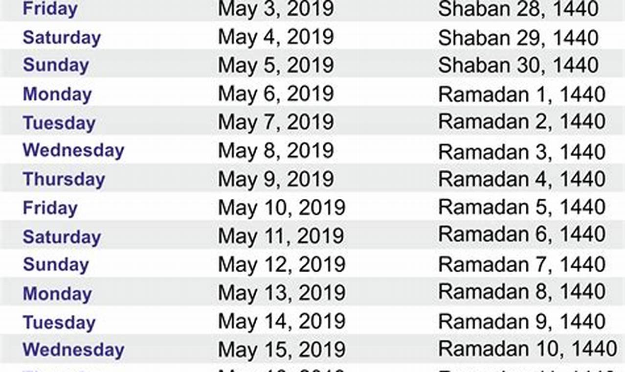Ramadan 2024 Dates Saudi Arabia