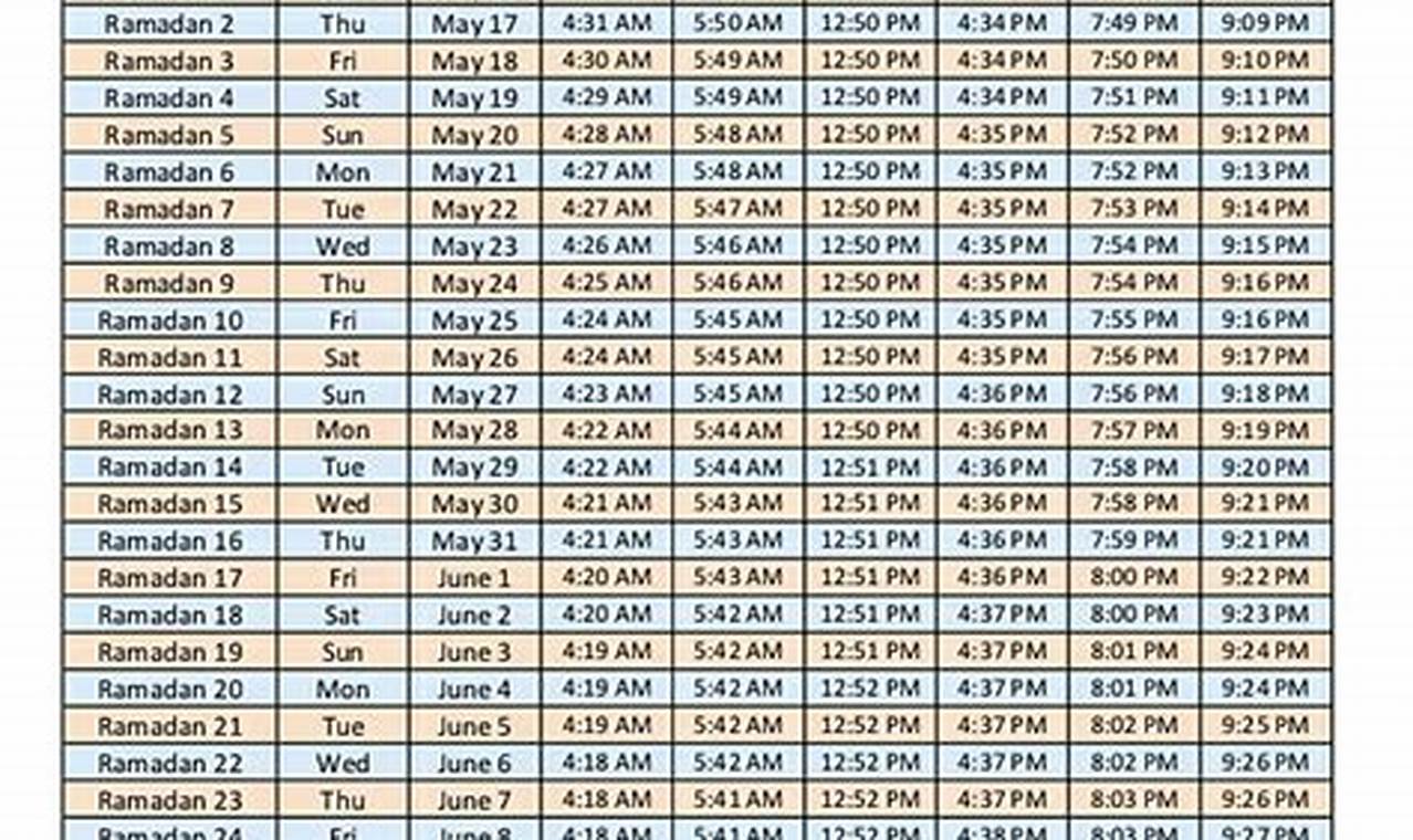 Ramadan 2024 Start Date In Oman