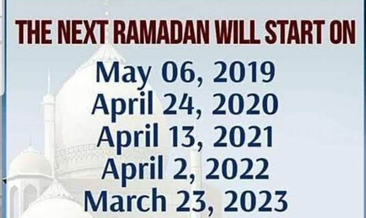 Ramadan Dates 2024 Ukraine