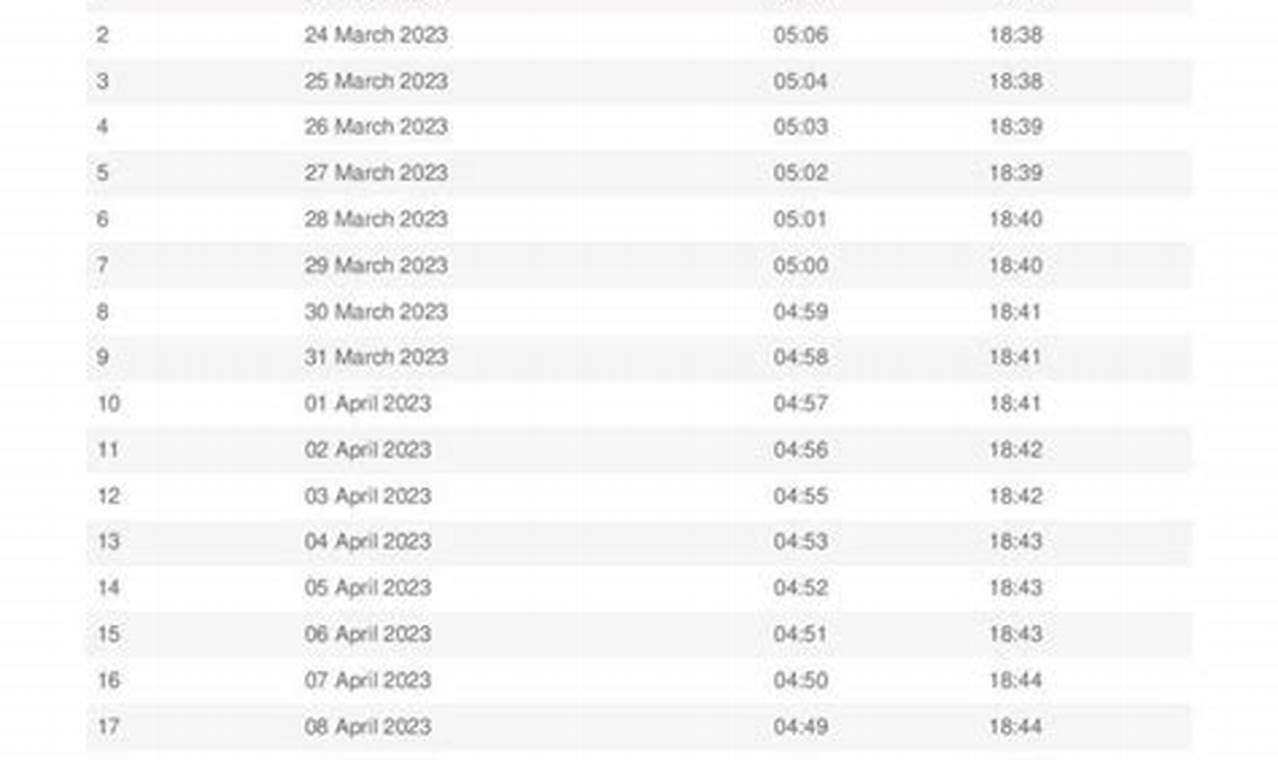 Ramadan Prayer Times 2024 Uae