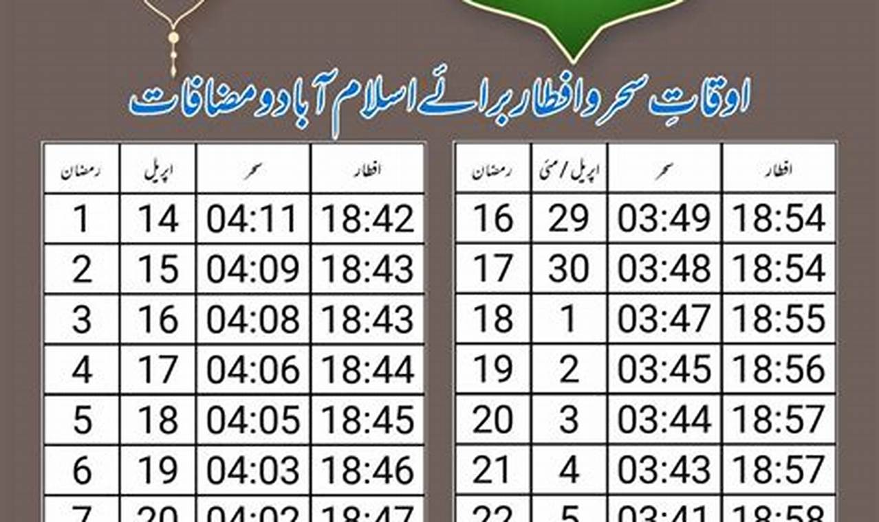 Ramadan Schedule 2024 Pakistan