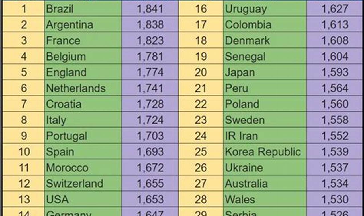 Ranking Da Fifa 2024