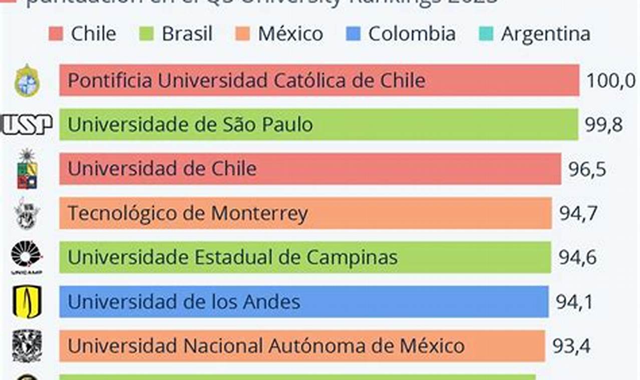 Ranking De Universidades En Colombia 2024