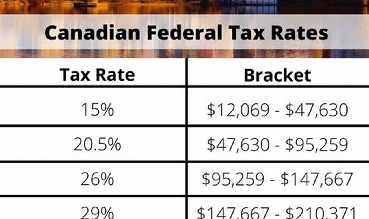 Rates Of Pay Government Of Canada 2024