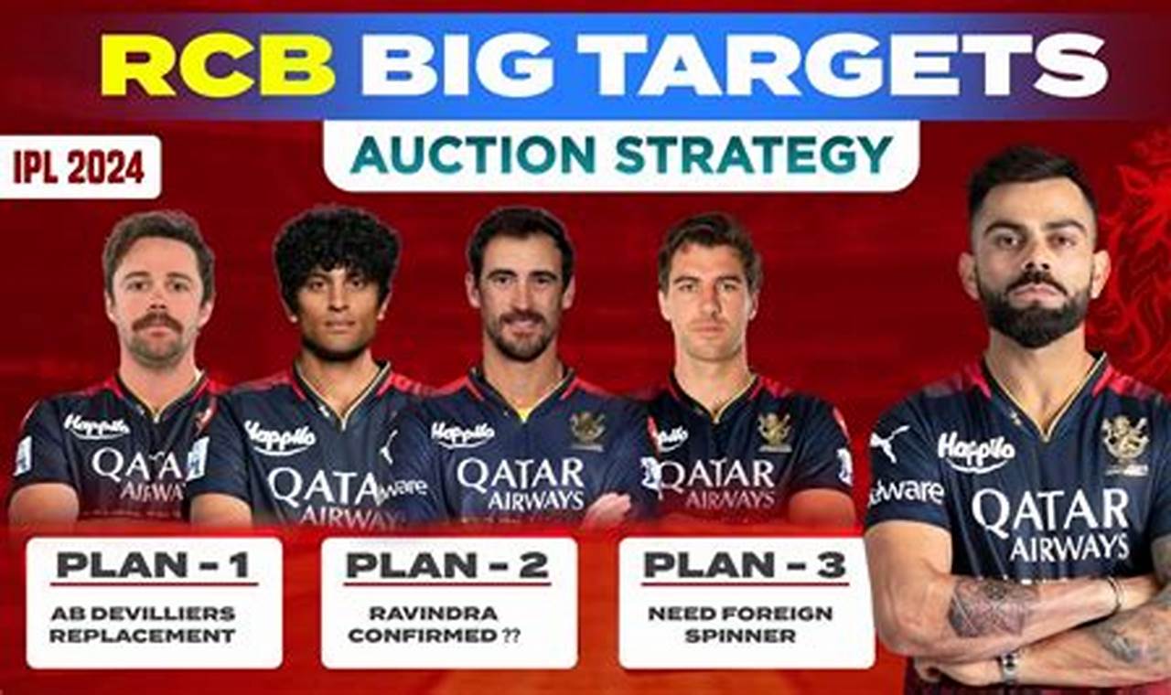 Rcb Auction Strategy 2024