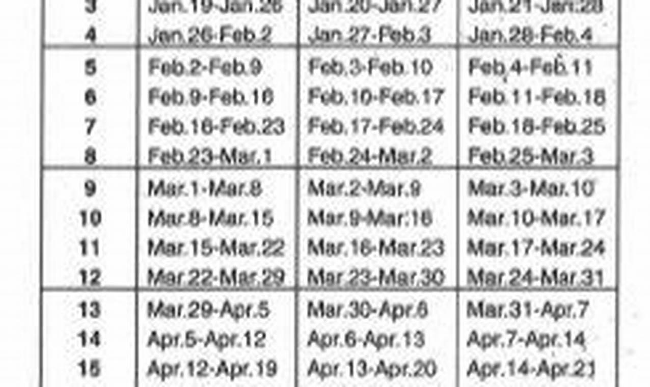 Rci 2024 Weeks Calendar Date