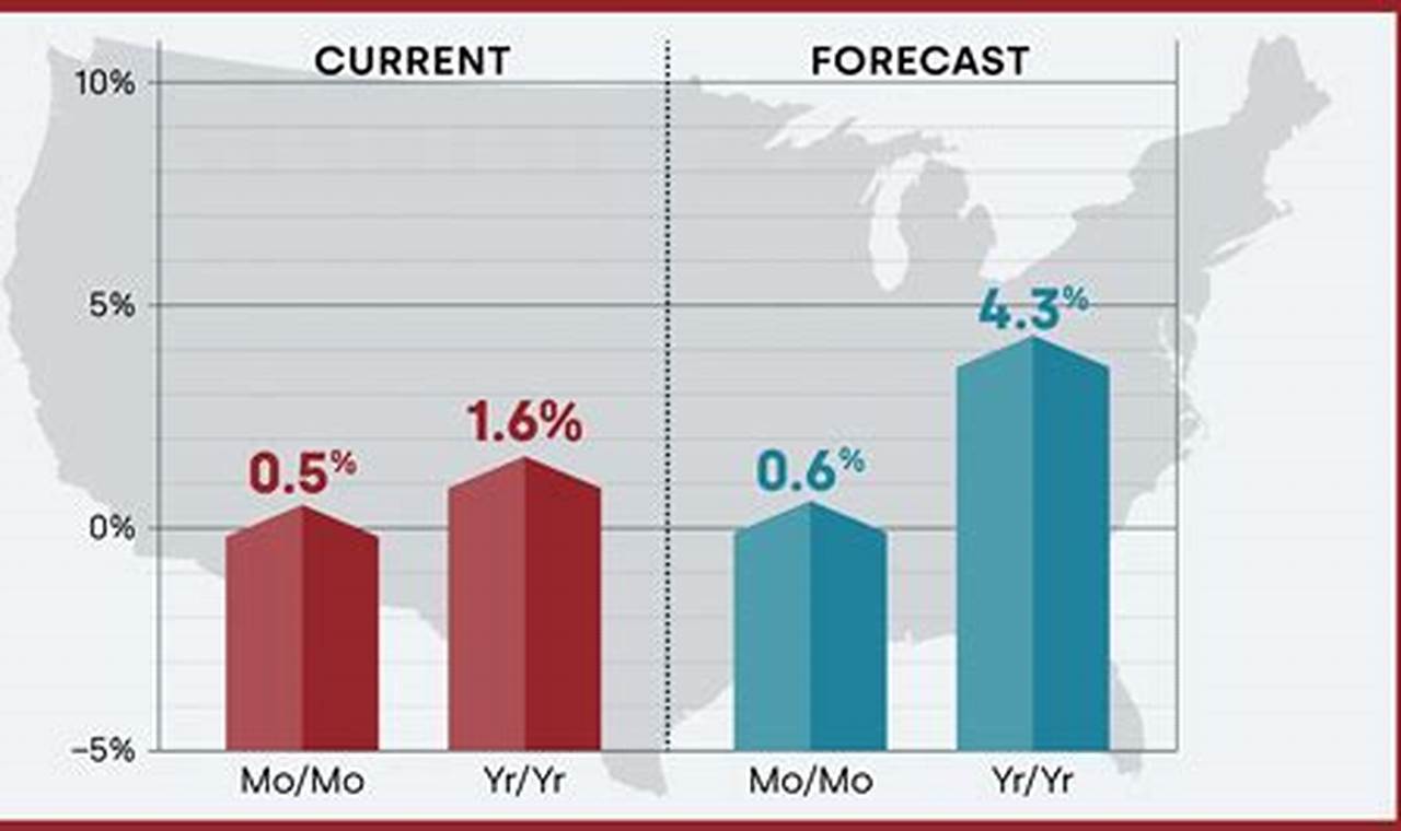 Real Estate Predictions 2024 Canada