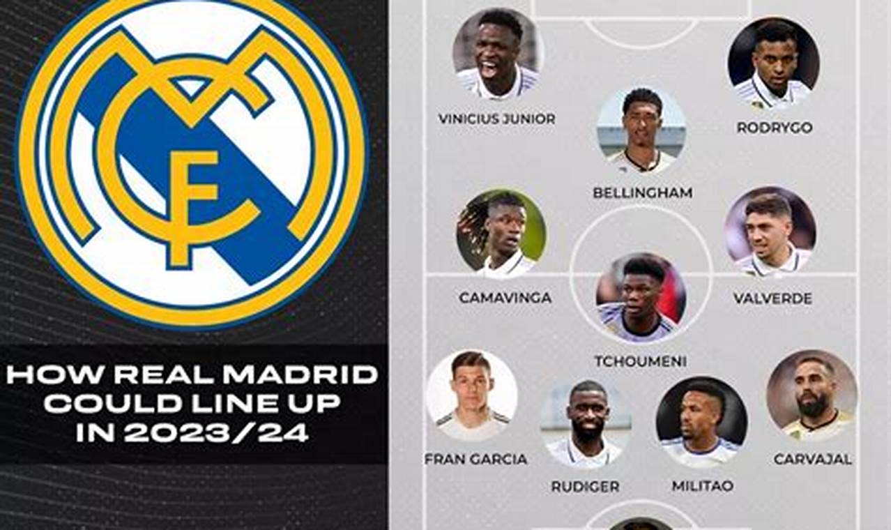 Real Madrid 2024 Line Up