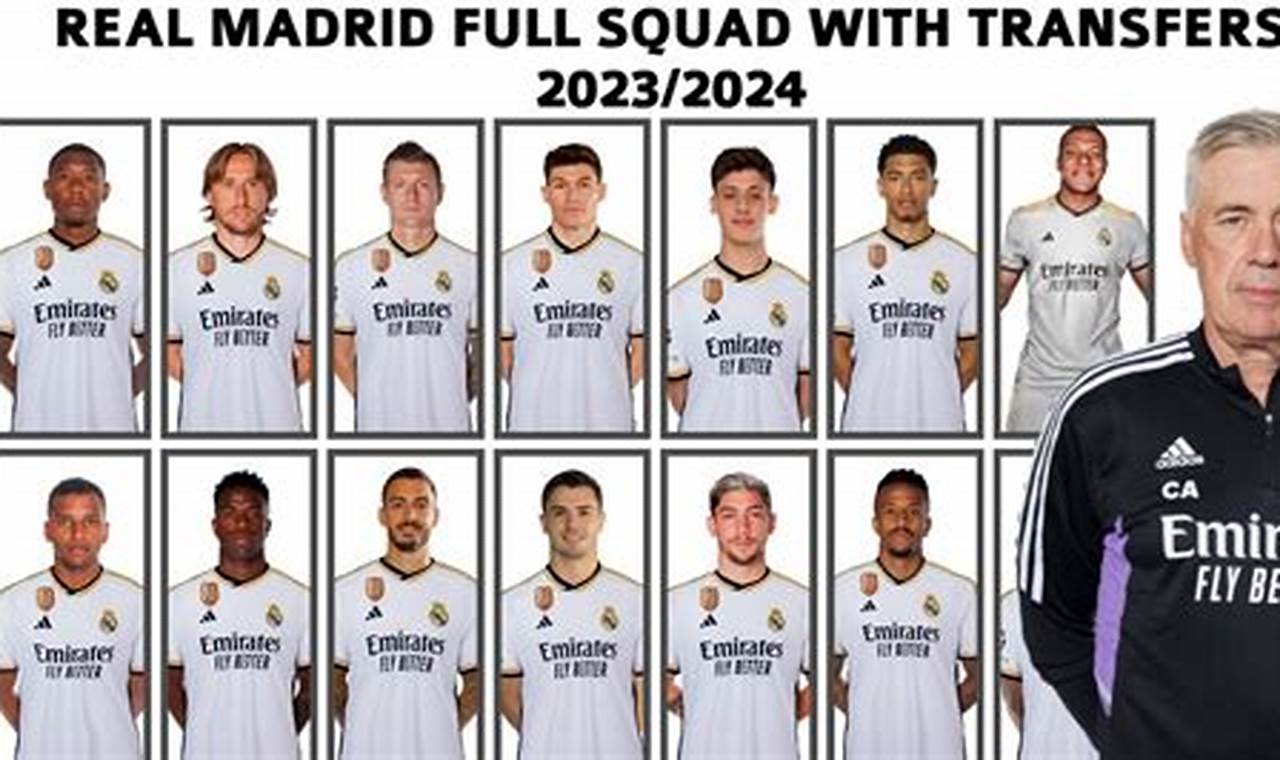 Real Madrid Players List 2024