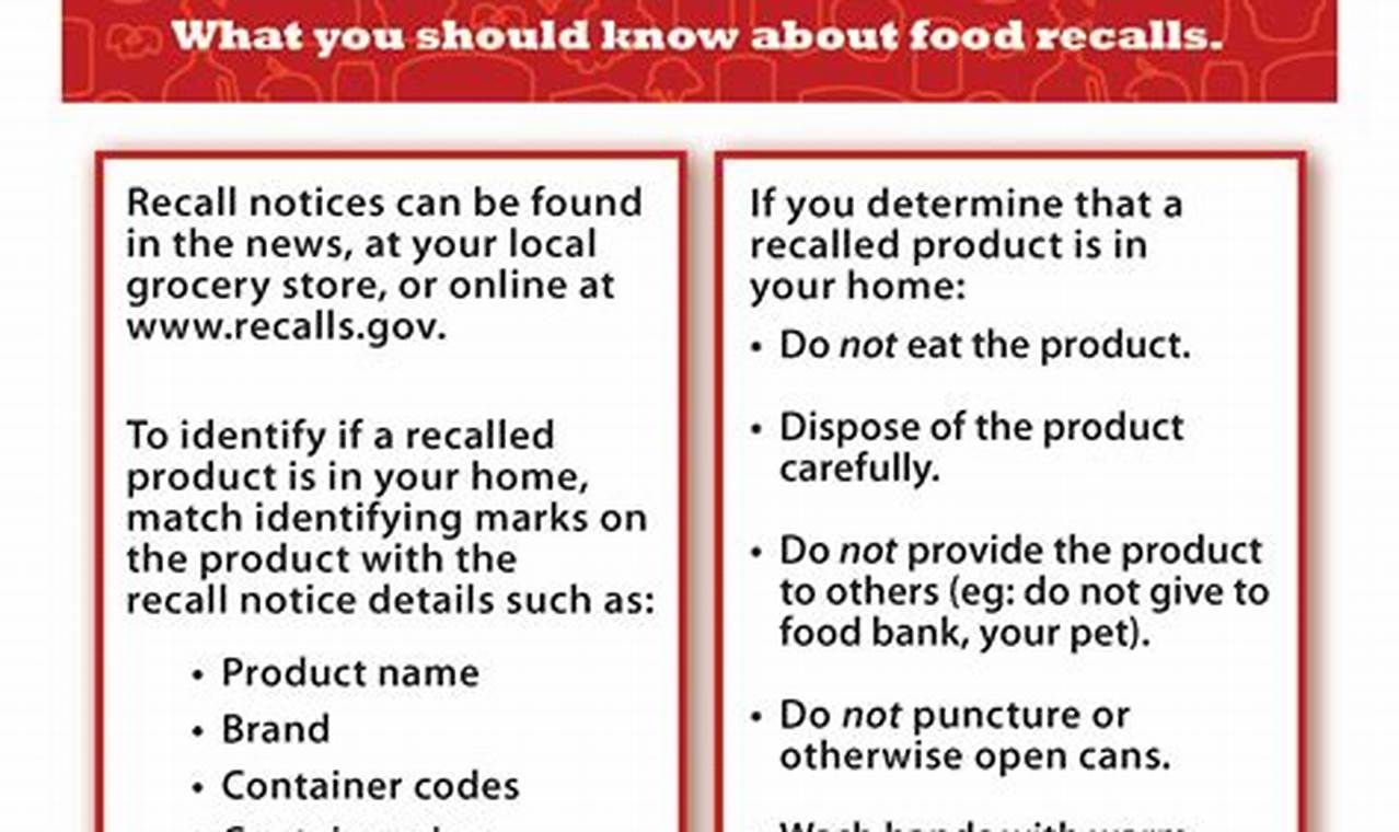 Recall On Foods Recently 2024