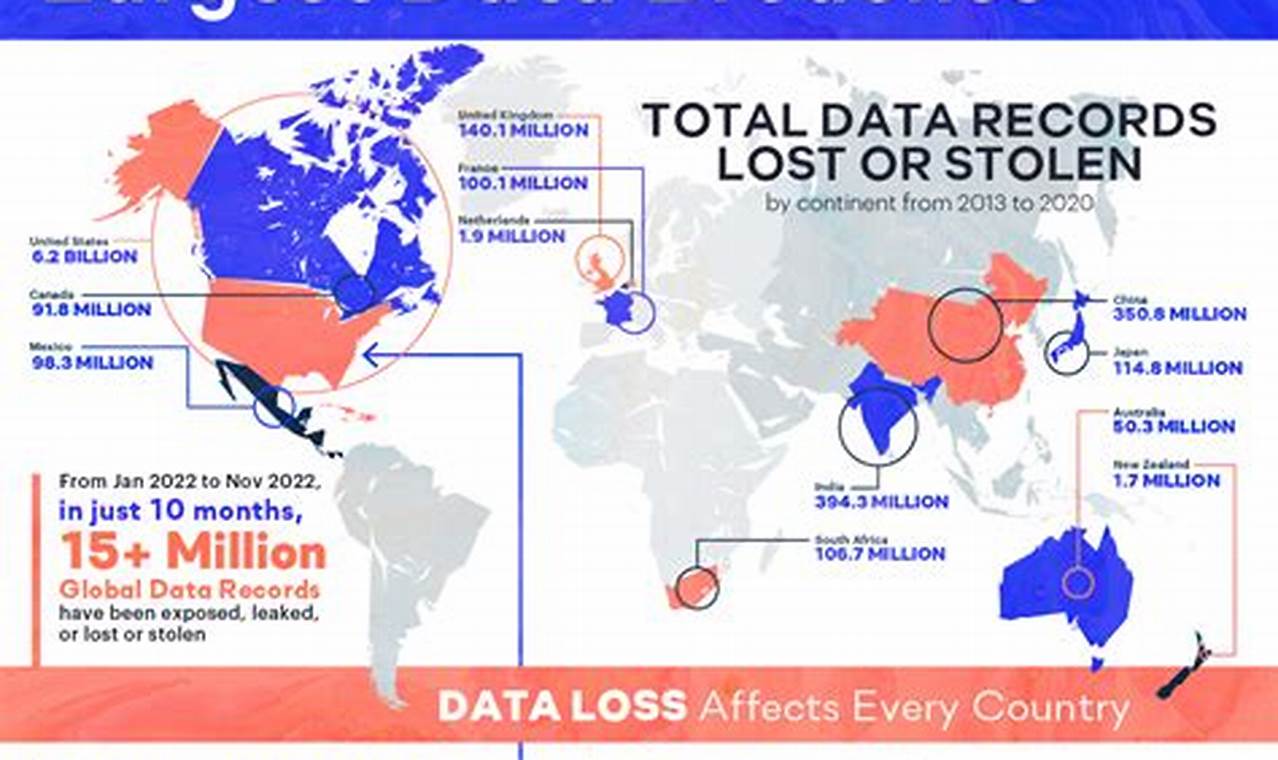 Recent Data Breach 2024 Usa
