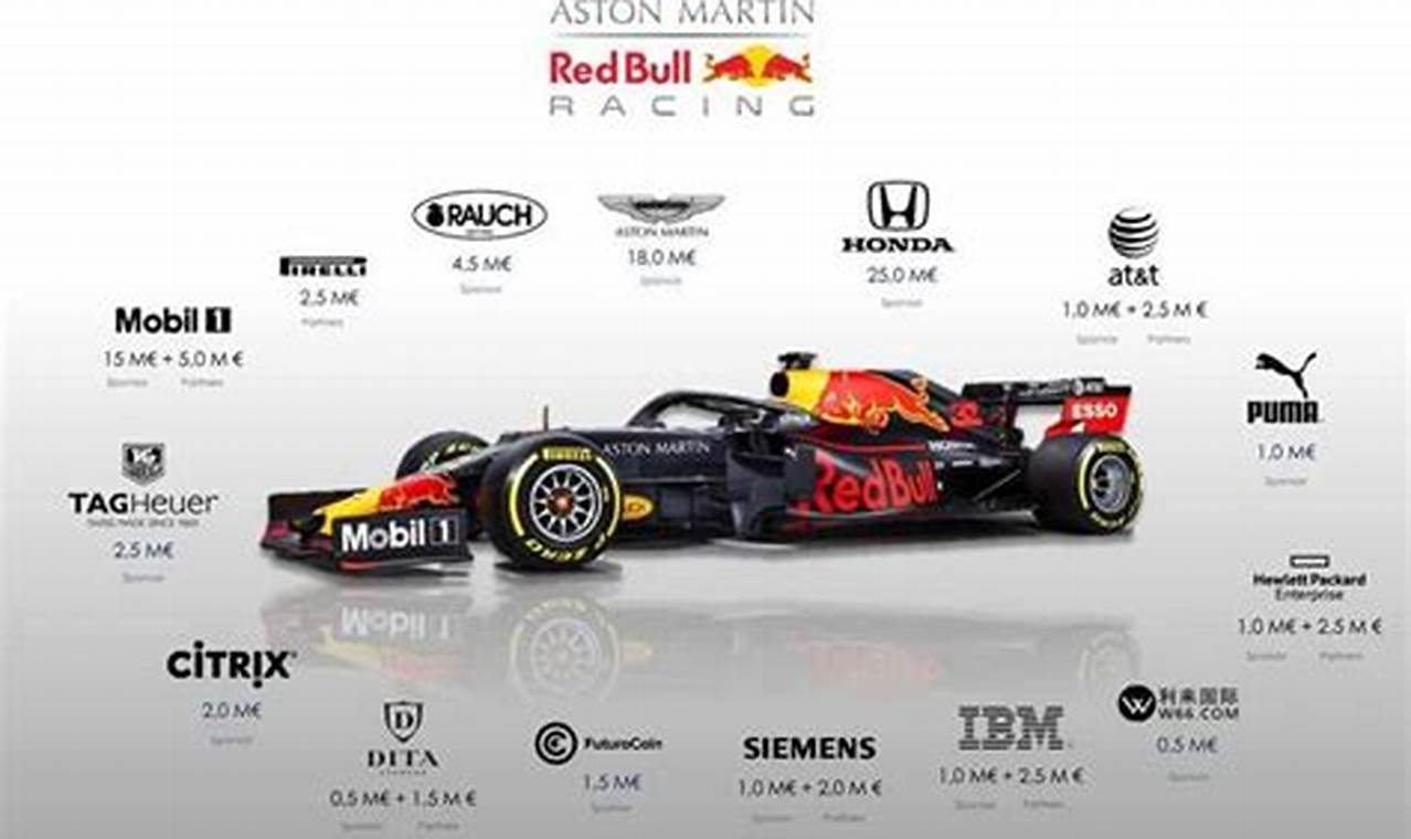Red Bull F1 Sponsors 2024