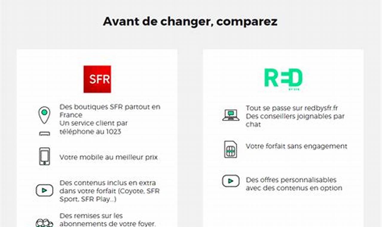 Red By Sfr Numéro De Téléphone Service Client