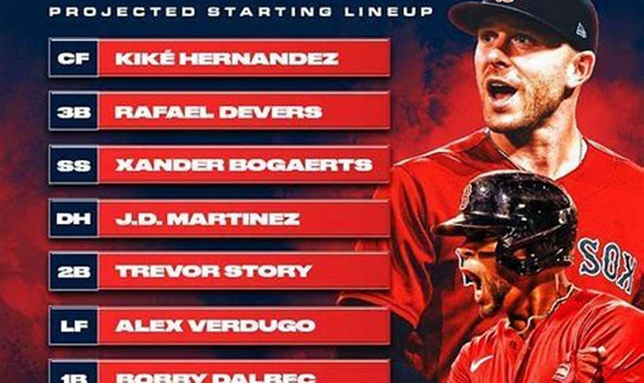 Red Sox Projected Lineup 2024
