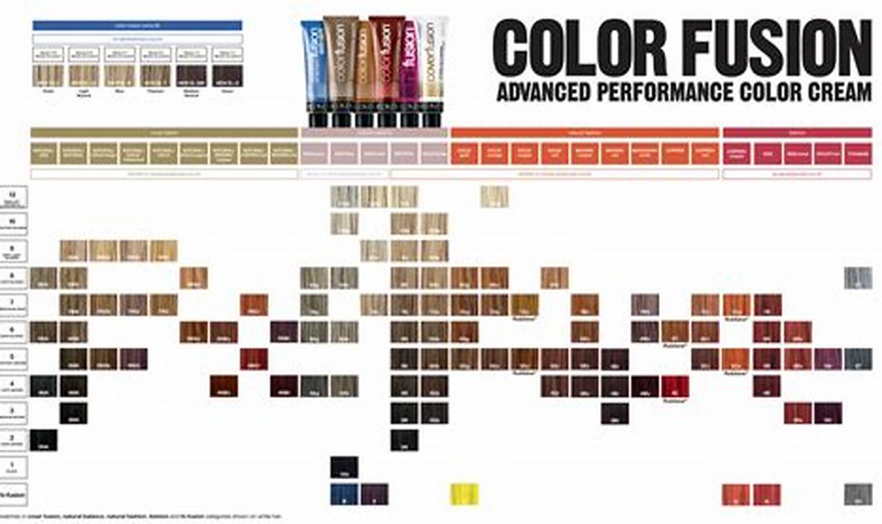 Redken Color Fusion Chart 2024