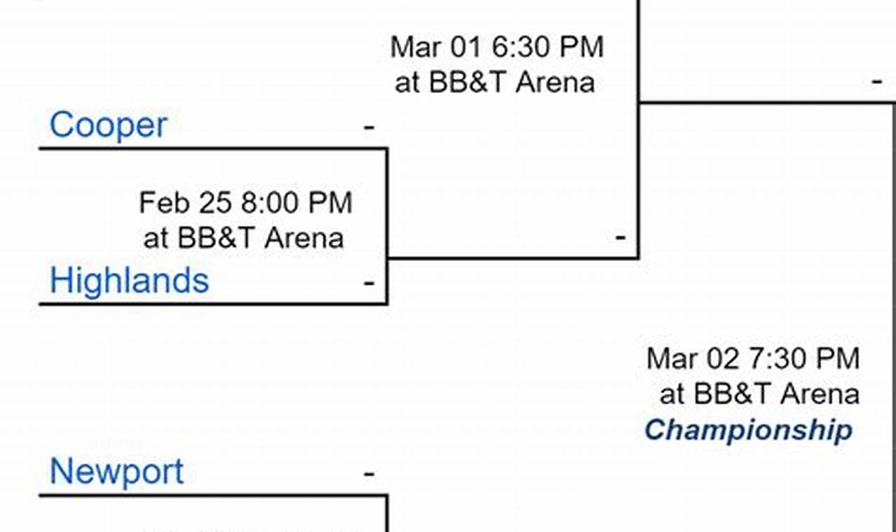 Regional Basketball Tournament 2024 Results