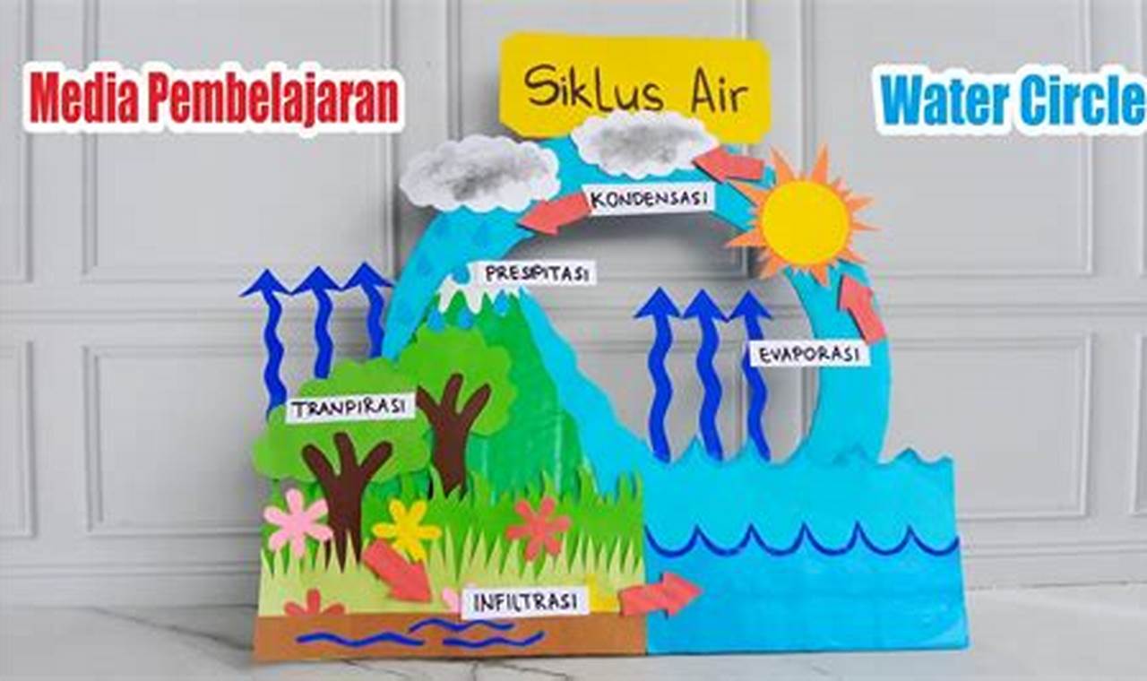 Rekomendasi diorama siklus air