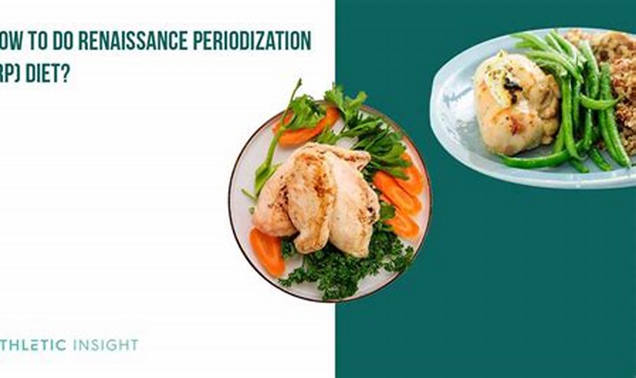 Renaissance Periodization Diet