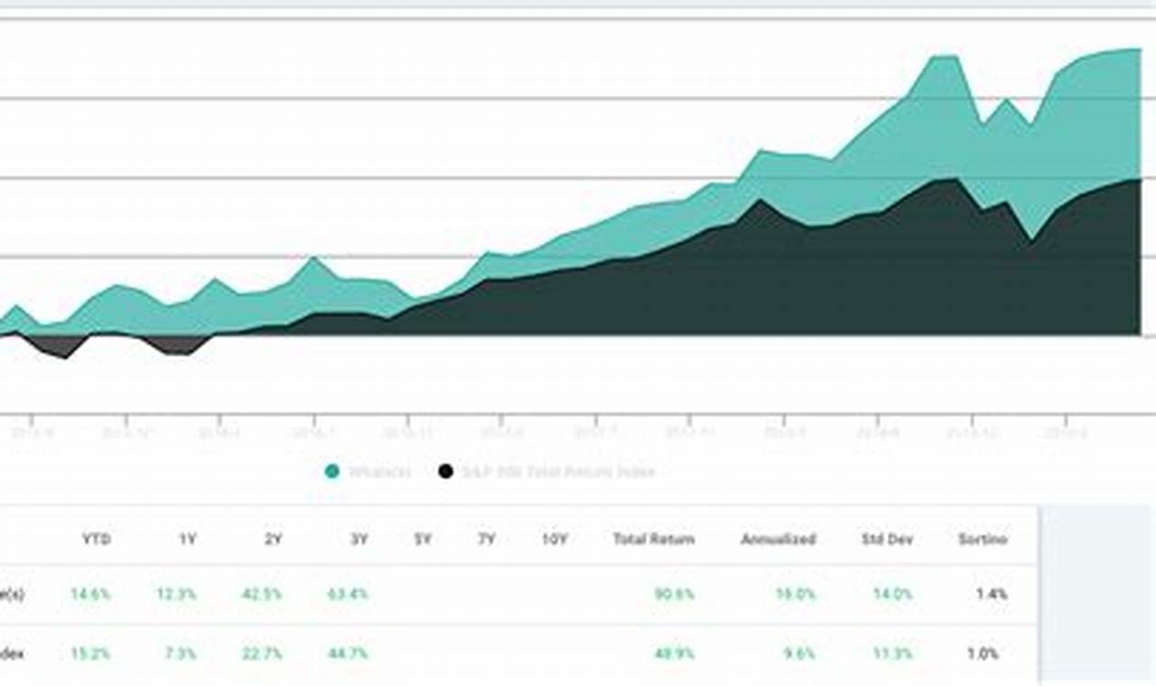 Renaissance Technologies 13f