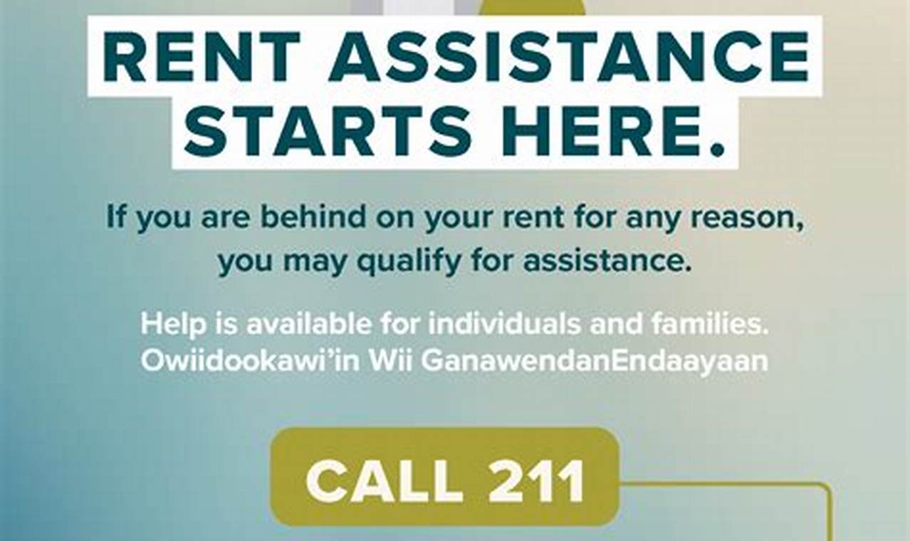 Rental Assistance Memphis 2024