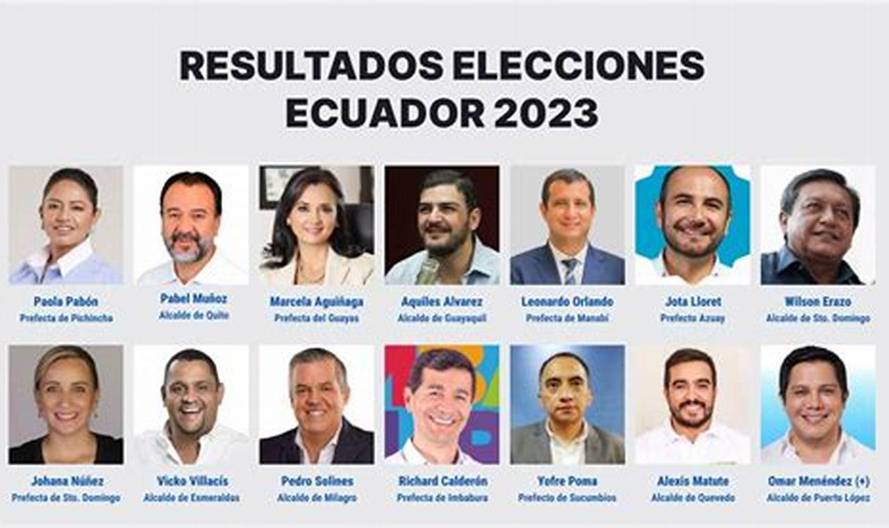 Resultado Elecciones 2024 Ecuador