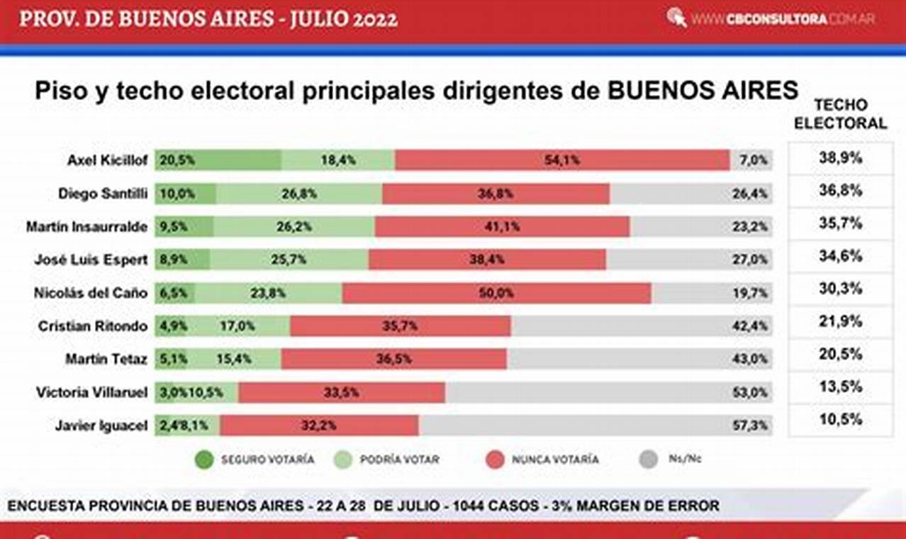 Resultados Elecciones 2024 Argentina