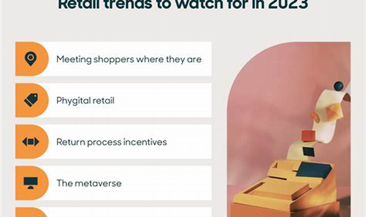 Retail Industry Trends 2024 Meaning