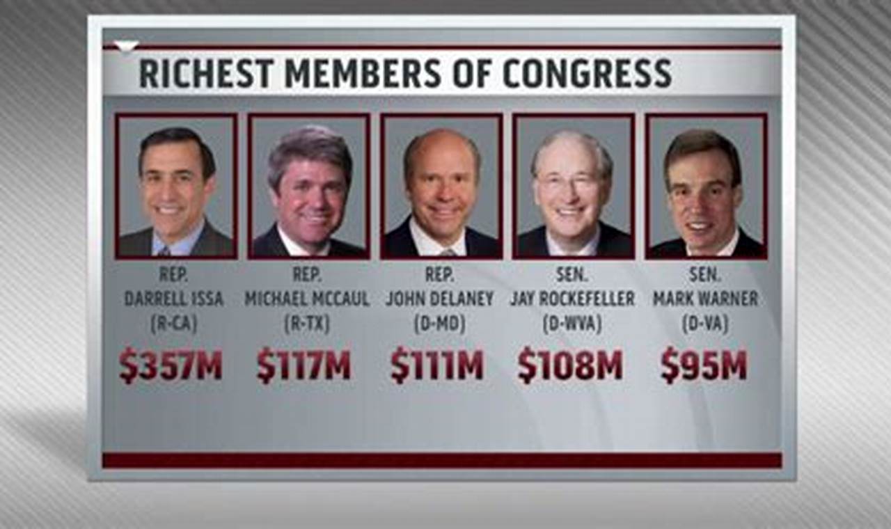 Richest Members Of Congress 2024