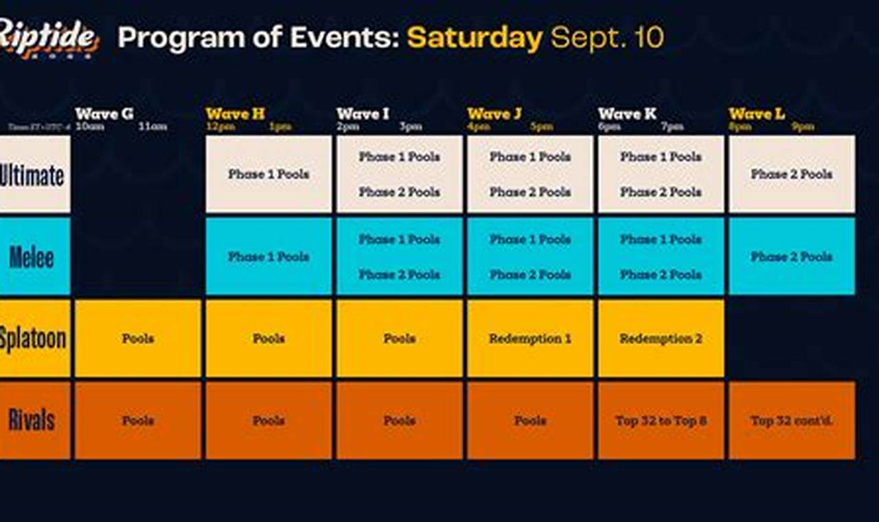 Riptide 2024 Schedule