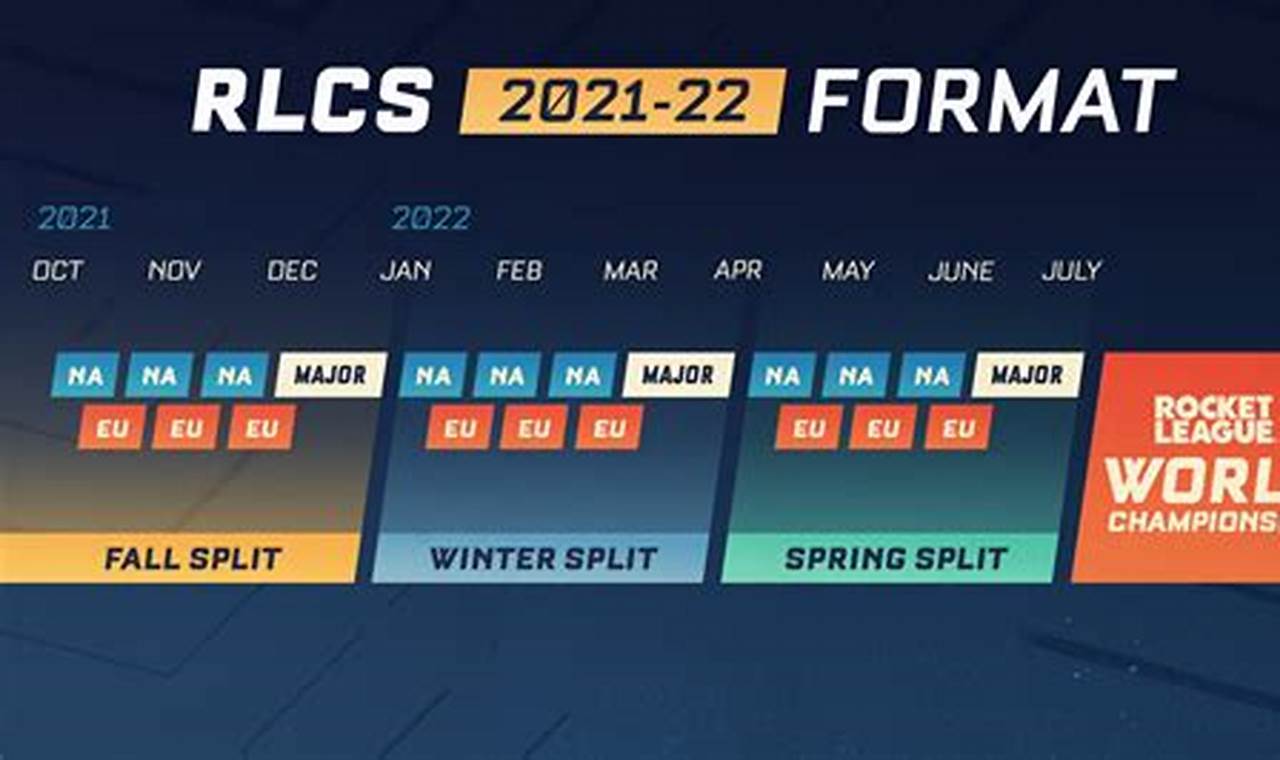 Rlcs Winter Open 2024