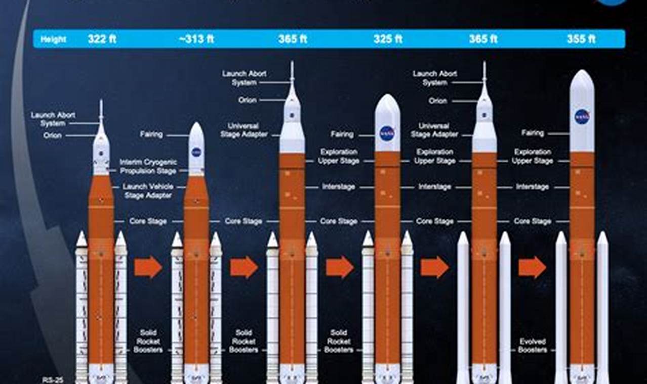 Rocket Calendar 2024