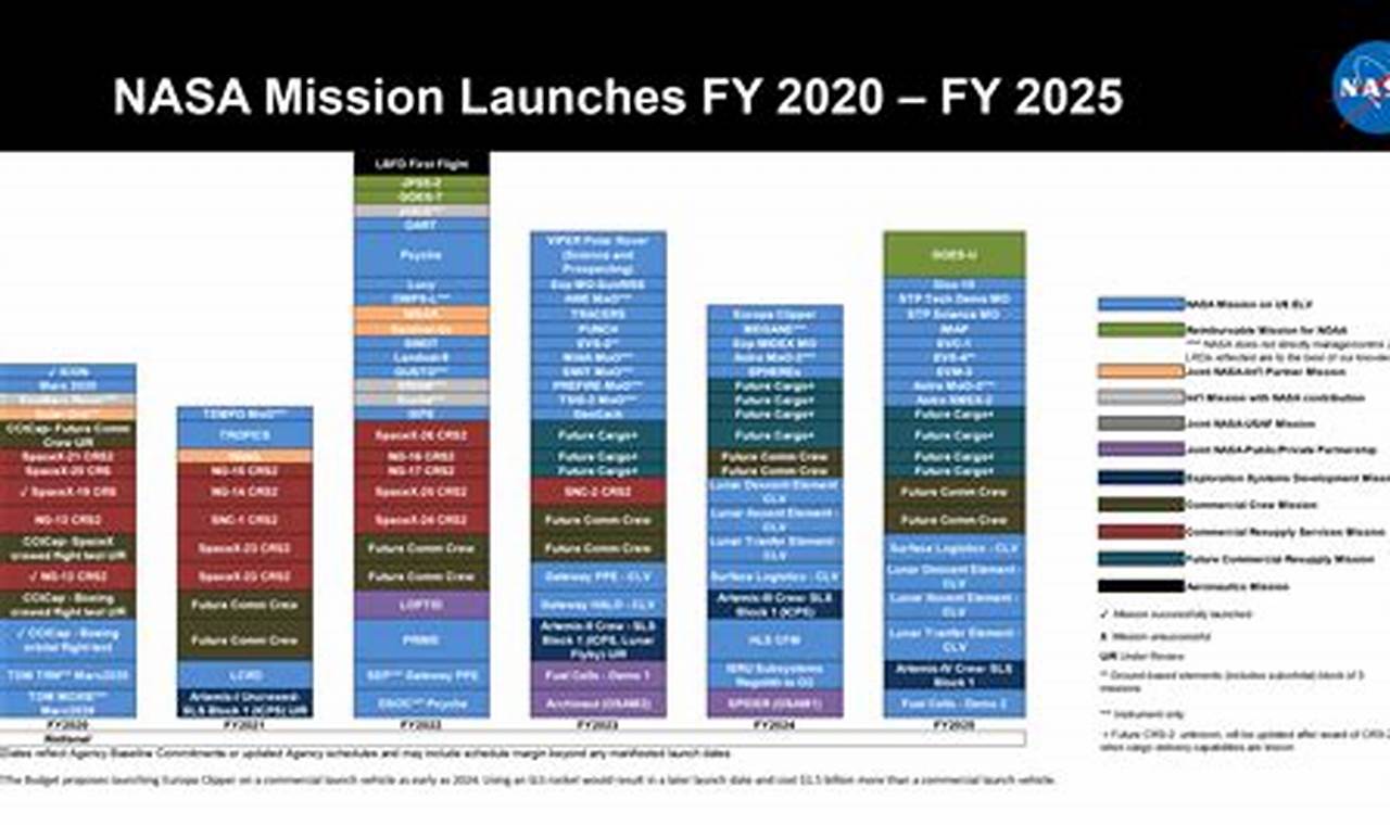 Rocket Launch Schedule Florida 2024