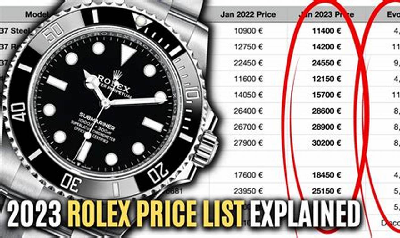 Rolex Retail Prices 2024