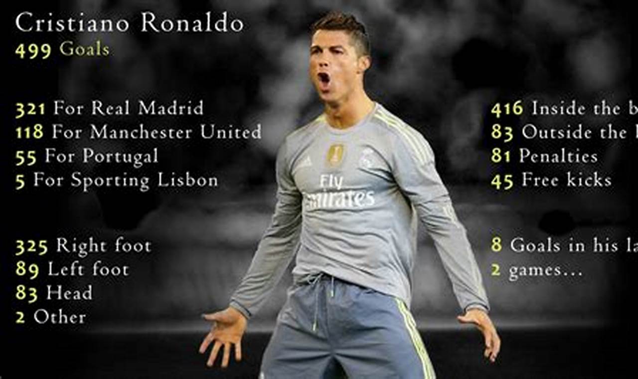 Ronaldo Goal Score 2024