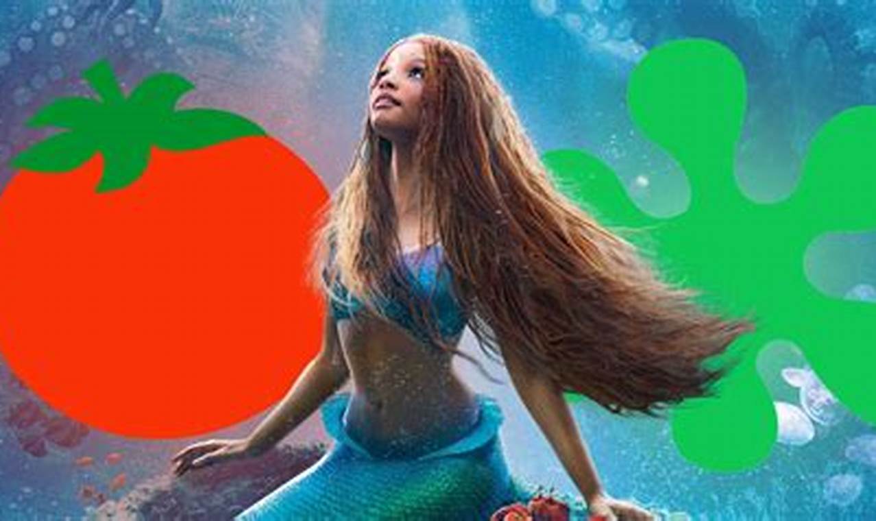Rotten Tomatoes Little Mermaid 2024