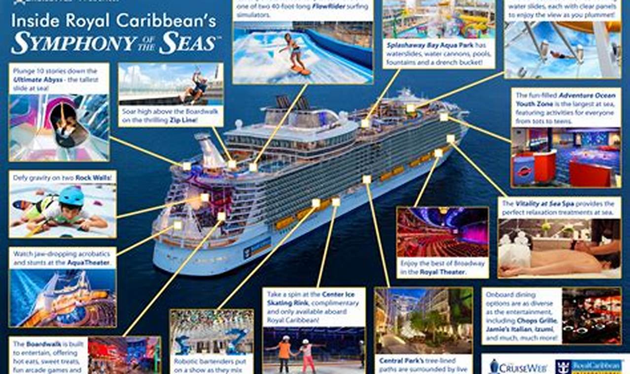 Royal Caribbean Symphony Of The Seas Itinerary 2024