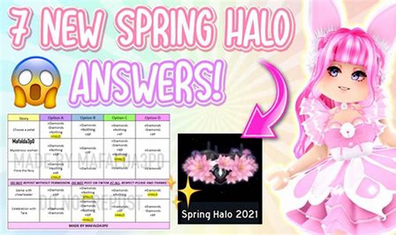 Royale High Spring 2024 Answers