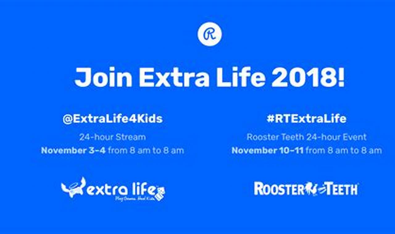 Rt Extra Life 2024 Schedule Today
