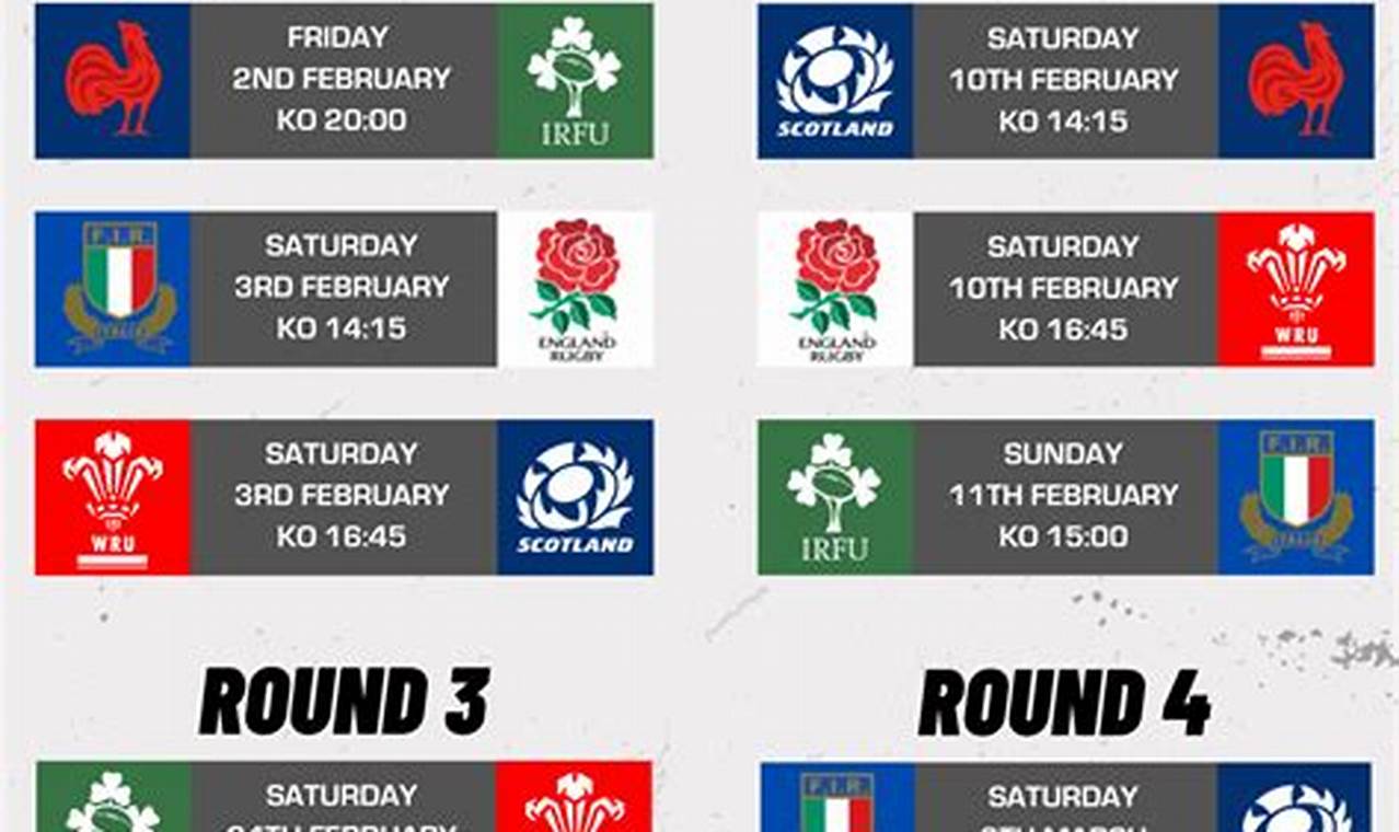 Rugby 6 Nations 2024 Fixtures Today