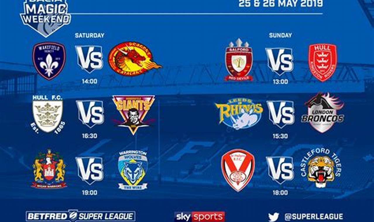 Rugby League Magic Weekend 2024 Dates