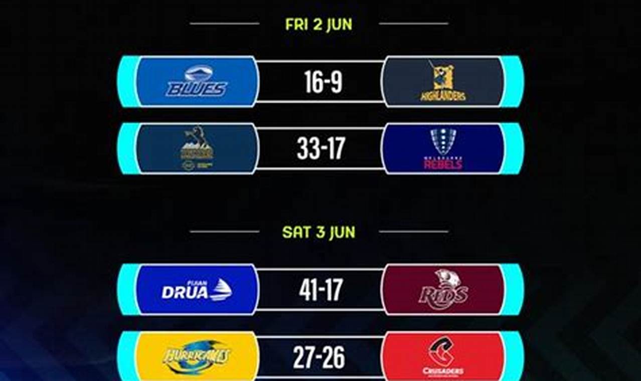 Rugby Semi Finals 2024 Dates