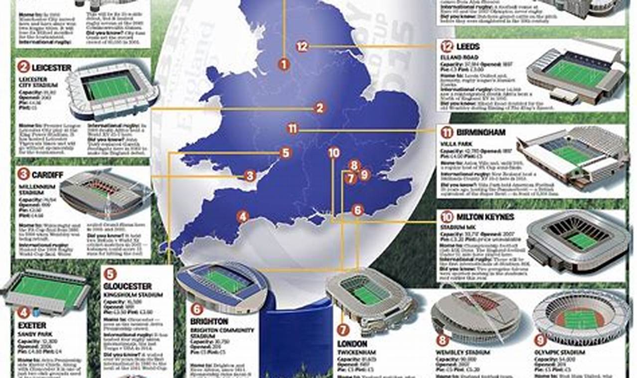 Rugby World Cup 2024 Venues Map