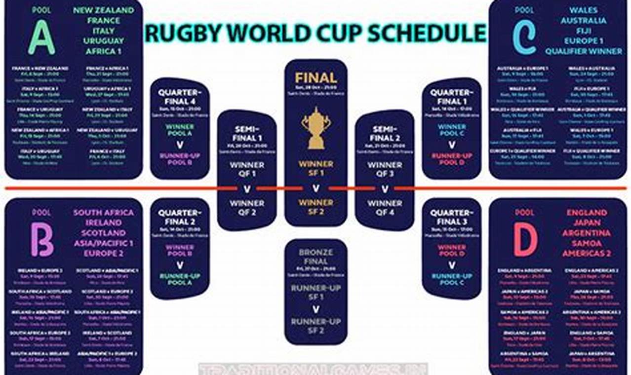 Rugby World Cup Pools 2024