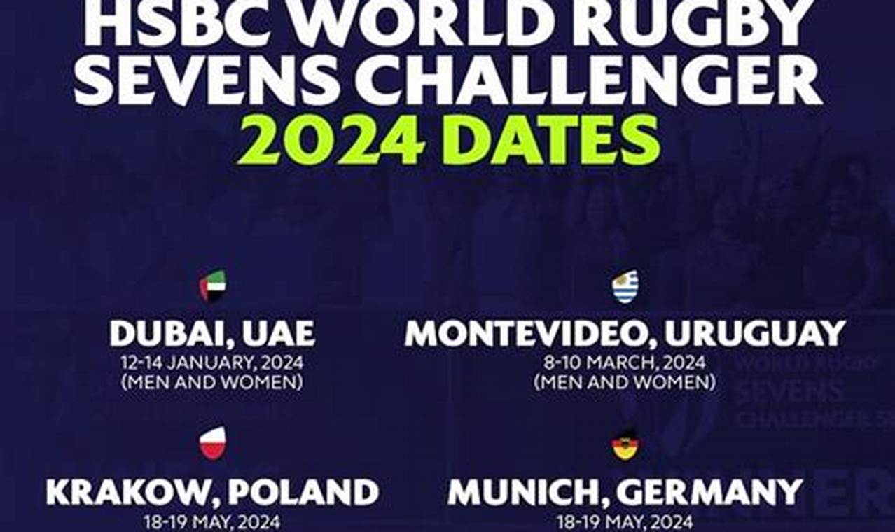 Rugby World Cup Sevens 2024 Dates Schedule